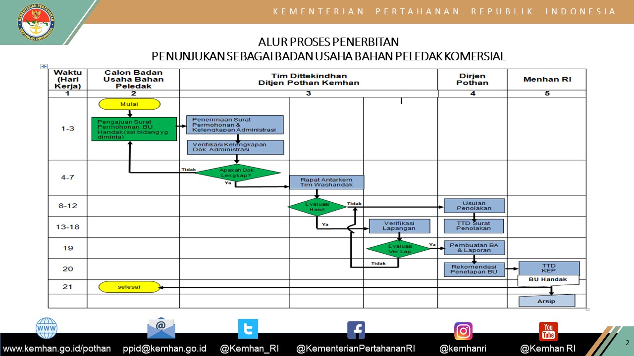 Slide2