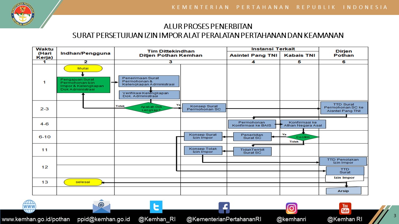 Slide3