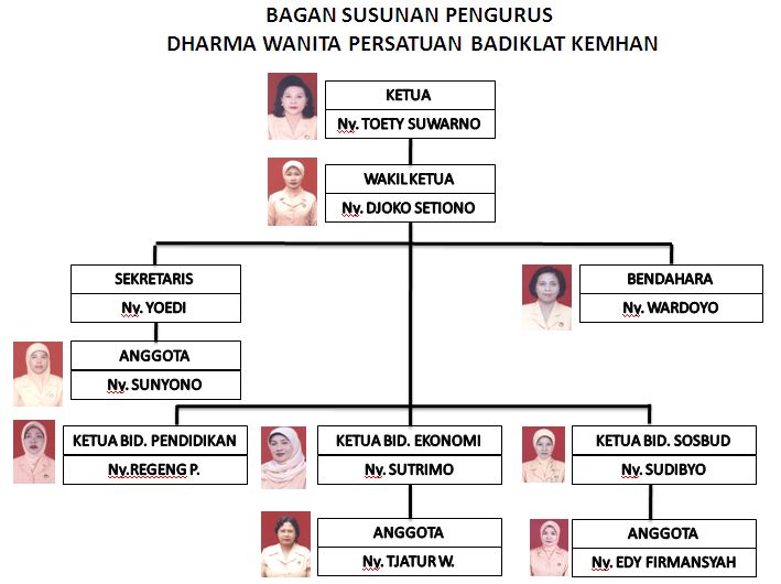 bagan dharmawanita