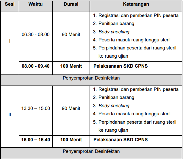 Jadwal ujian skd cpns 2021